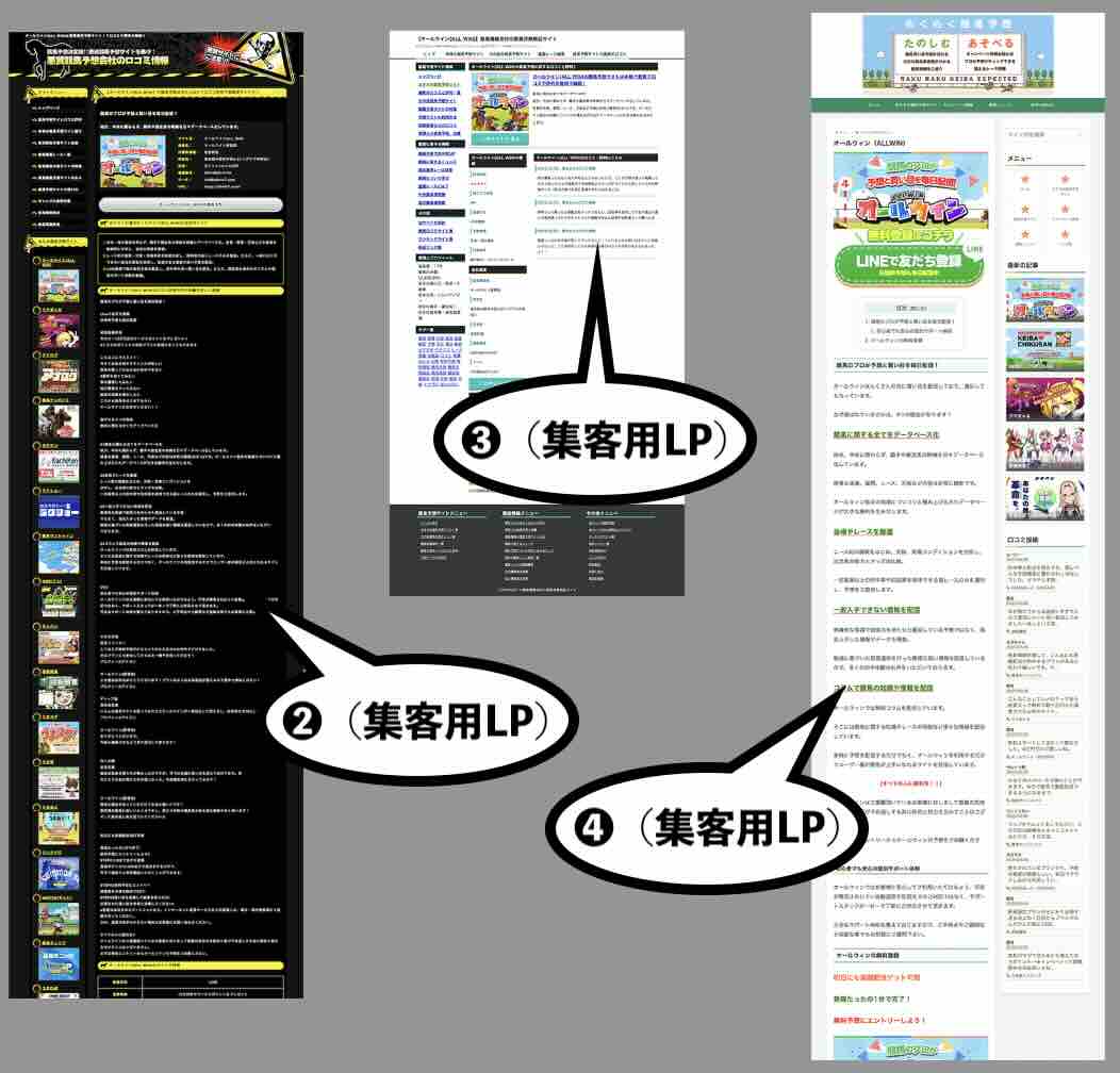 集客用のサイトURLを扱うサイト